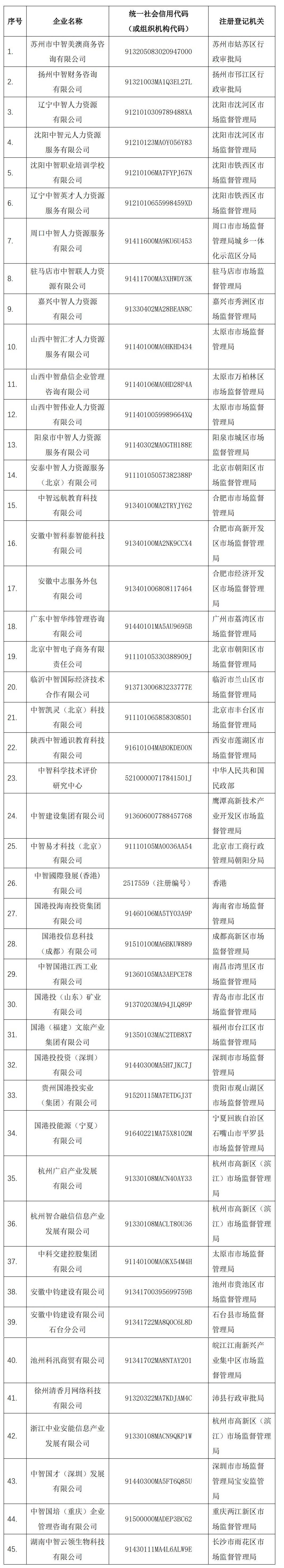關(guān)于與相關(guān)主體不存在關(guān)聯(lián)關(guān)系的嚴(yán)正聲明-20240712 (2)_00